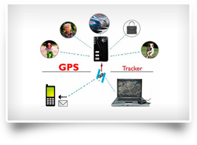 Telemovil GPS Portatil Telemovil GPS Portatil